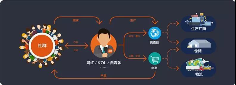 “網(wǎng)紅經(jīng)濟(jì)”驅(qū)動中小化妝品OEM加工廠迎來持續(xù)增長！