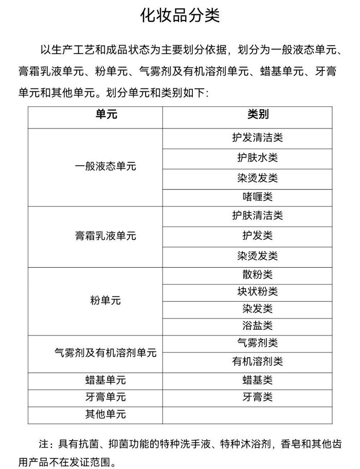 化妝品生產許可分類有哪些？化妝品生產許可類別