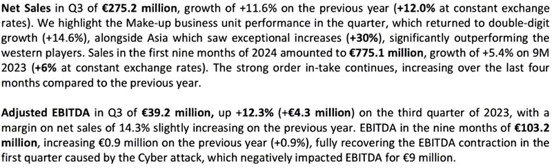 全球美妝代工龍頭瑩特麗2024年營收有望沖向80億！