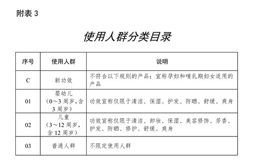 “孕婦化妝品”究竟何去何從？