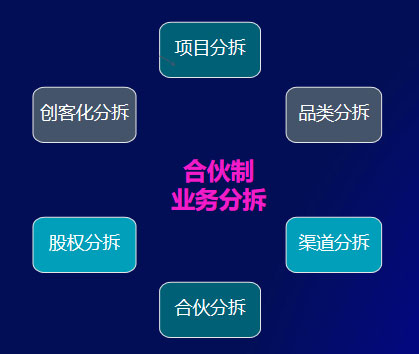 美業(yè)實(shí)體店如何用合伙機(jī)制革新引爆增長？